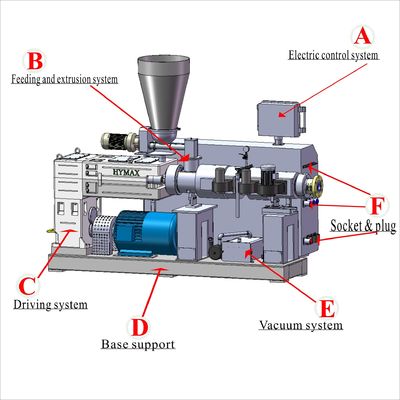 Beli Bagian Tambahan Mesin Extruders PVC / mesin hilir online manufacture