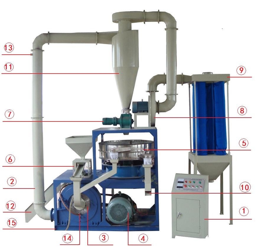 Kecepatan tinggi PP PE jenis pisau disk bulat Plastik Milling Pulverizer Mesin / air mendinginkan mesin pulverizing plastik